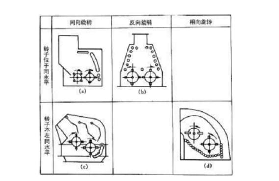 反擊式破碎機種類、型號及產(chǎn)能分析