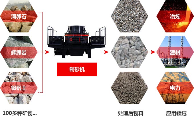 TK石料節(jié)能制砂機究竟多少錢一臺？有前途嗎？