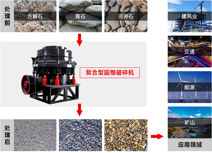 復合圓錐破碎機，私人訂制價格更實惠