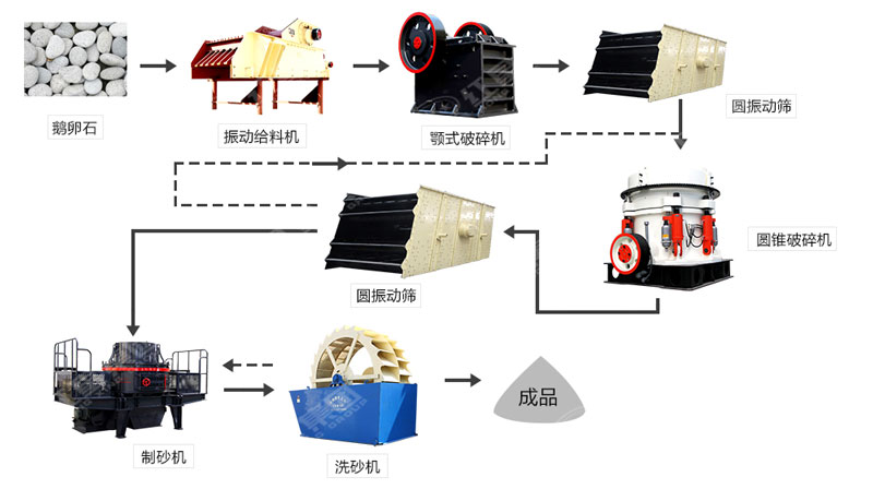 河卵石制沙機(jī)哪里有賣(mài)？一套多少錢(qián)？