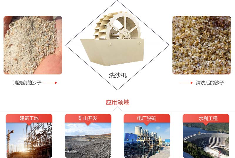 機(jī)制砂石粉太多影響混凝土質(zhì)量怎么辦？砂石洗選機(jī)說(shuō)：這都不是事