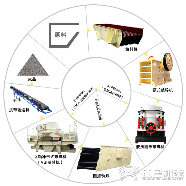 砂石骨料生產(chǎn)線(xiàn)詳細(xì)流程圖