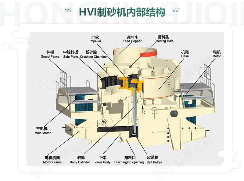 時產(chǎn)100噸機制砂整形機，推薦用HVI制砂機-好維護、成品率高
