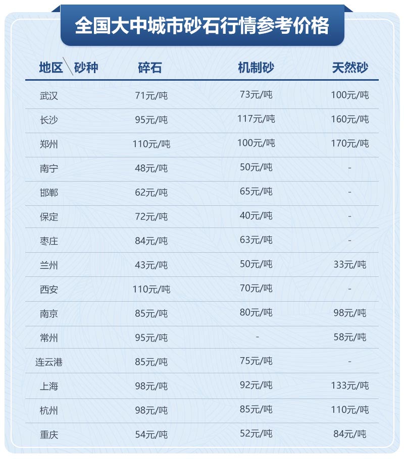 移動制砂機型號及價格，每小時出100噸沙的設備