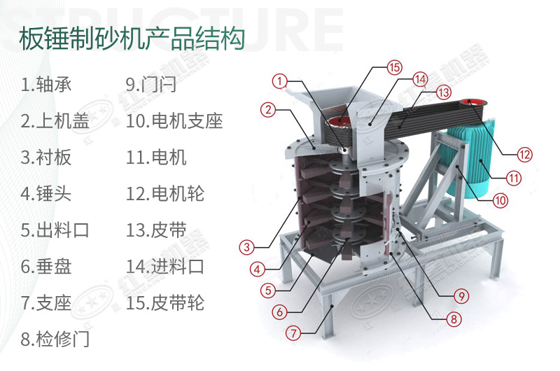 立式板錘制砂機(jī)規(guī)格、產(chǎn)量及結(jié)構(gòu)原理