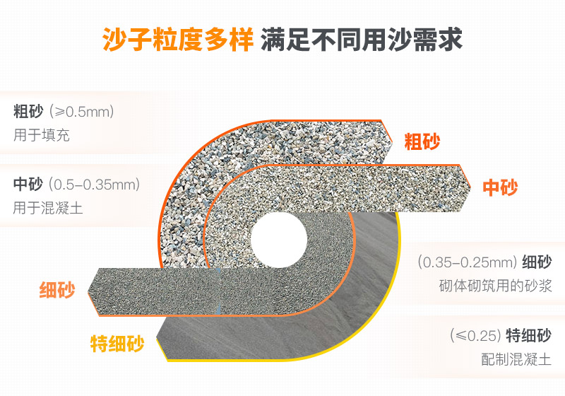山沙粒度多樣，多種規(guī)格