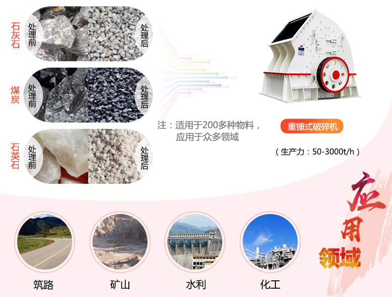 1615重錘破碎機(jī)參數(shù)_產(chǎn)量是多少？