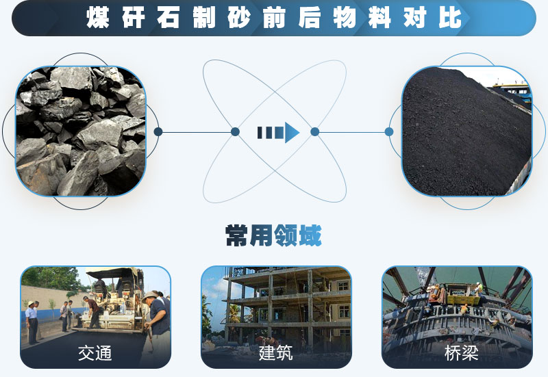 煤矸石制砂前后對(duì)比，應(yīng)用廣泛