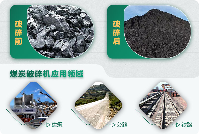 煤炭破碎前后對(duì)比，應(yīng)用廣泛