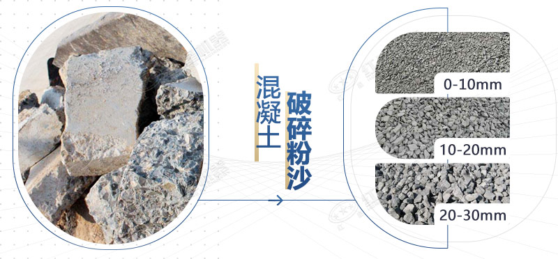 混凝土再生料粉碎機(jī)設(shè)備型號(hào)，多少錢一臺(tái)？