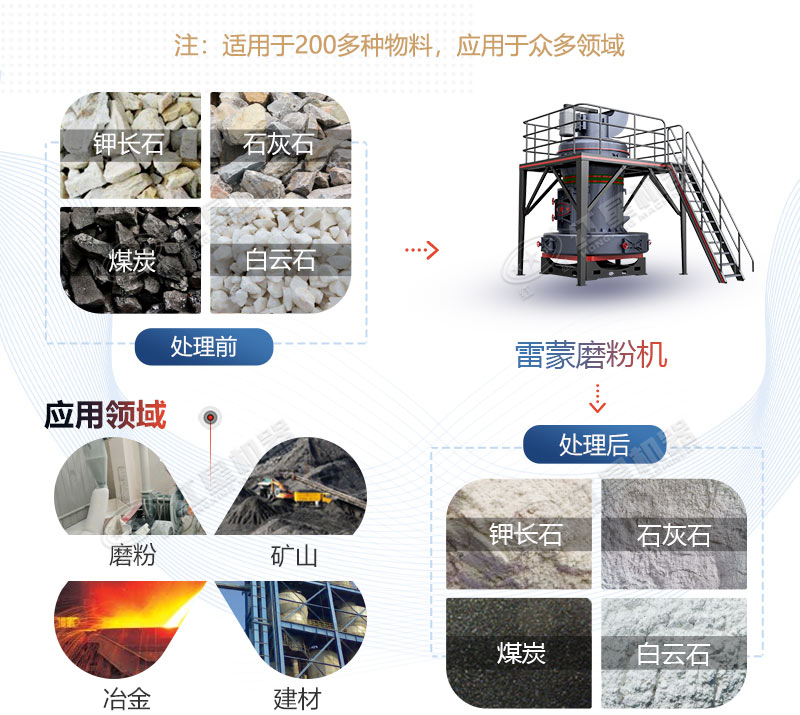雷蒙磨型號與參數(shù)價格，廠家推薦