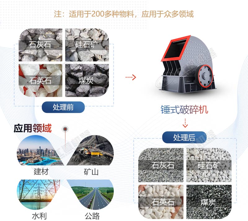 PCZ1615重錘式破碎機(jī)產(chǎn)量是多少？多少錢一臺？