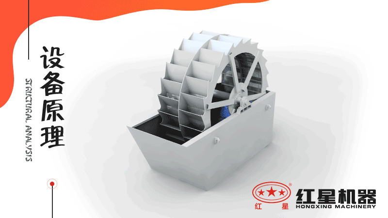 小型洗沙子機(jī)器有哪幾種，什么價(jià)格，洗砂視頻有嗎