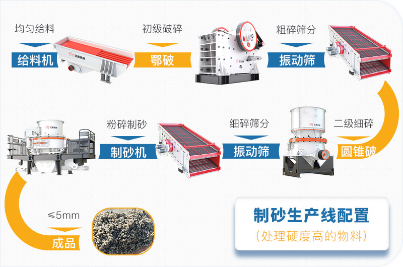 干機制砂和水洗機制砂哪個好，水洗制沙機一套多少錢？