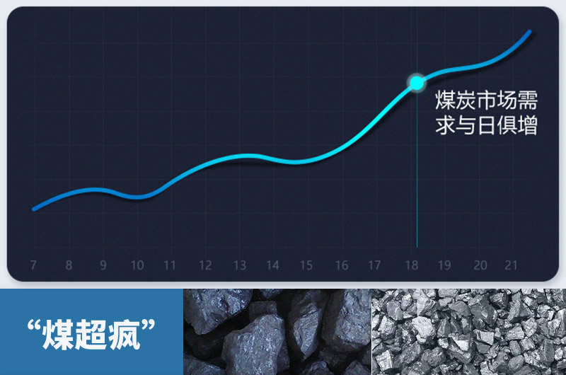 煤炭需求量急劇增加，粉碎煤塊設(shè)備需求更大