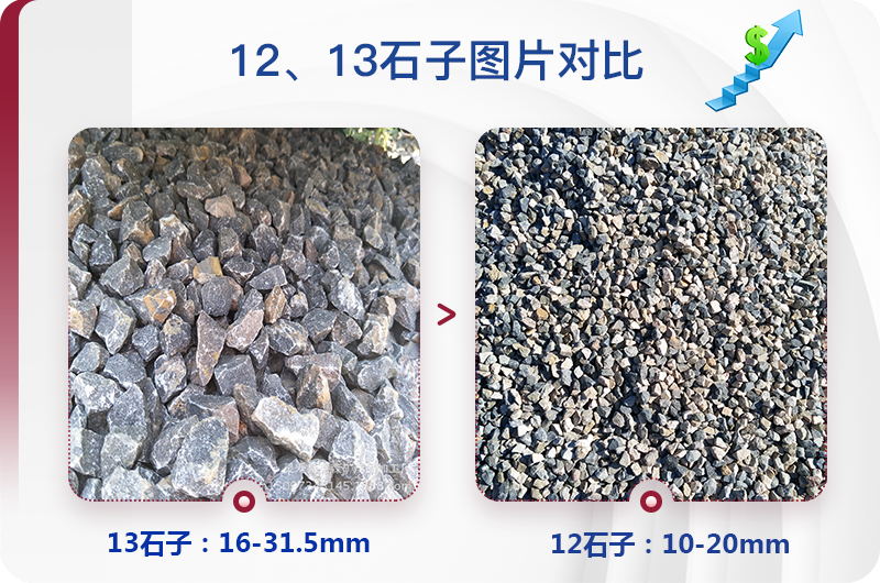 1213石料規(guī)格_生產(chǎn)12、13石子設備用什么，價格是多少