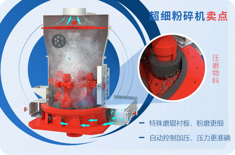 小型超細磨粉機能磨到多少目，型號及價格，附現(xiàn)場視頻