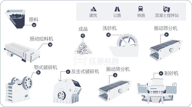 干機制砂和水洗機制砂哪個好，水洗制沙機一套多少錢？