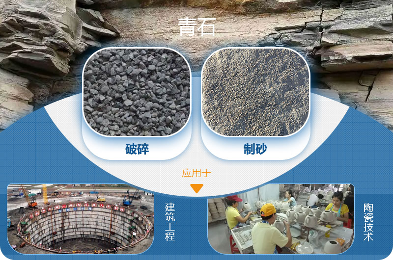 請問，青石能制沙子嗎，制砂設(shè)備有哪些？一方青石出多少砂